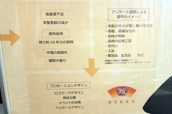 べっ甲の歴史　べっ甲工芸館